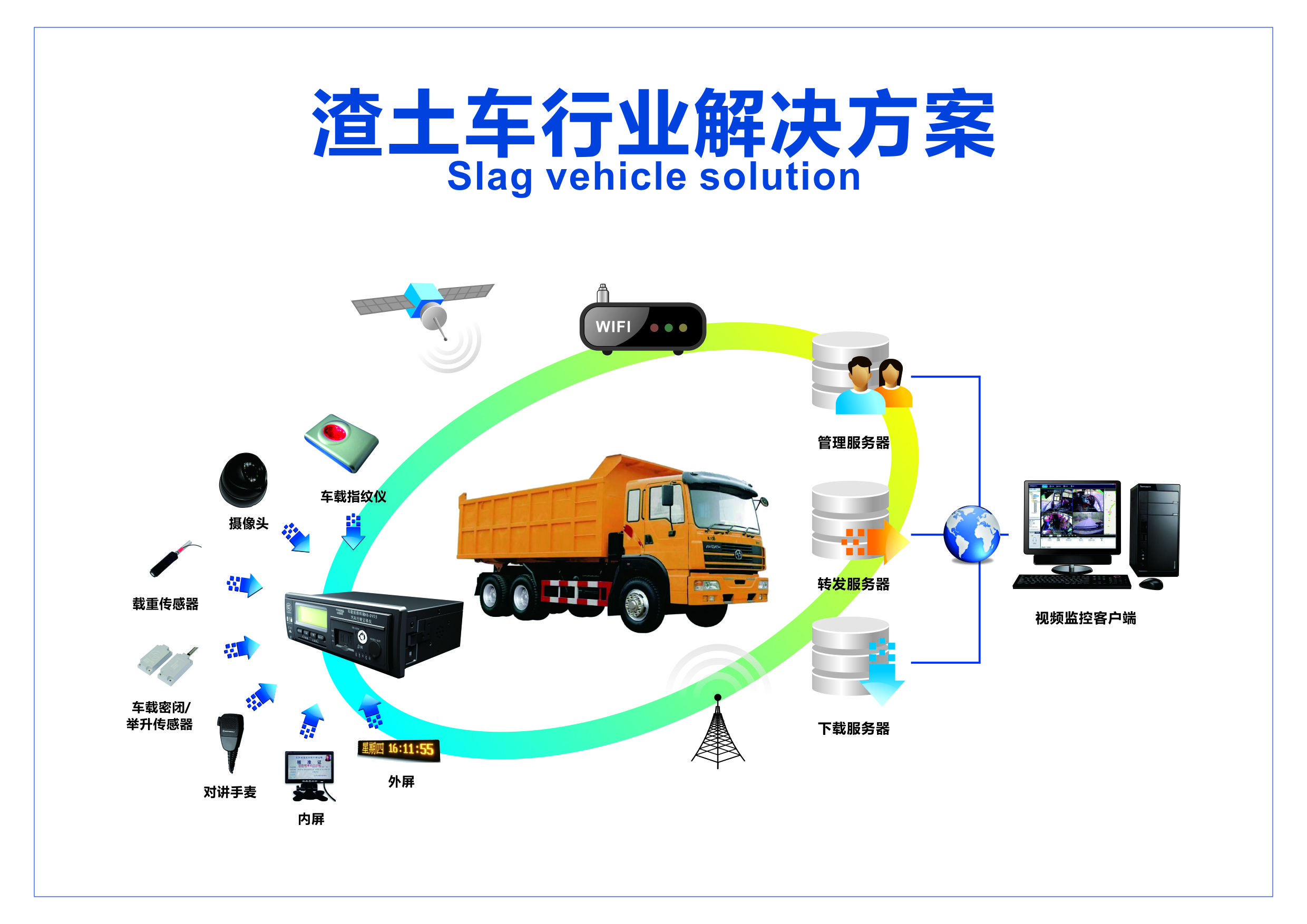 安全與智能并行，助力城市渣土運輸監管