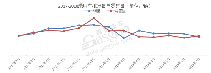 7月份乘用車市場,7月份乘用車零售市場,7月份新能源汽車市場,7月份發(fā)動機數(shù)據(jù),7月份變速箱數(shù)據(jù)