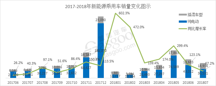 7月份乘用車市場,7月份乘用車零售市場,7月份新能源汽車市場,7月份發(fā)動機數(shù)據(jù),7月份變速箱數(shù)據(jù)