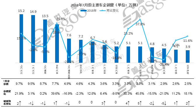 7月份乘用車市場,7月份乘用車零售市場,7月份新能源汽車市場,7月份發(fā)動機數(shù)據(jù),7月份變速箱數(shù)據(jù)