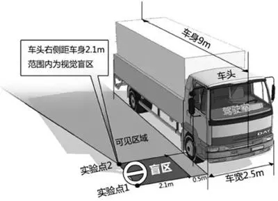 深圳渣土車管理進入“智能時代”，華寶科技助力智慧監控